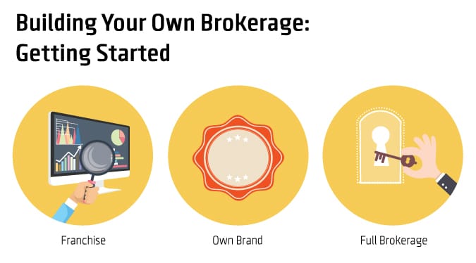 start your own forex brokerage