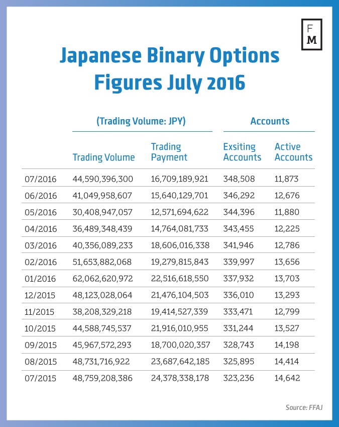 binary options trading volume