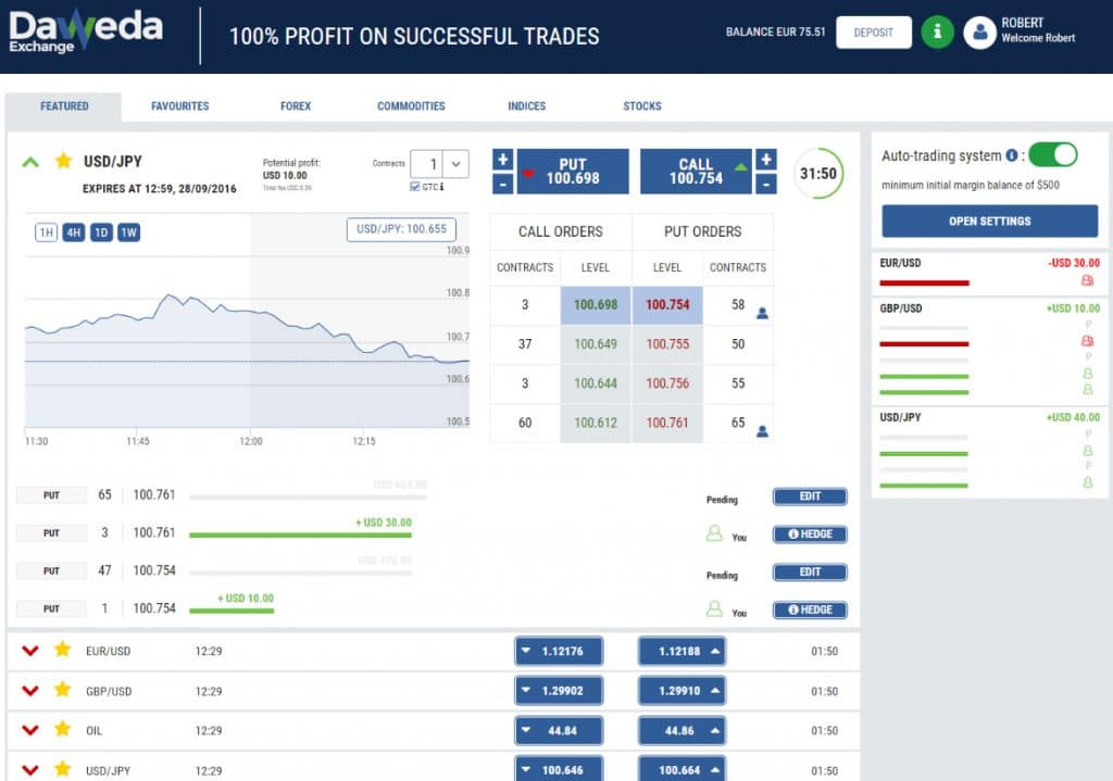 Comprehensive listing of all reputable binary options trading brokers