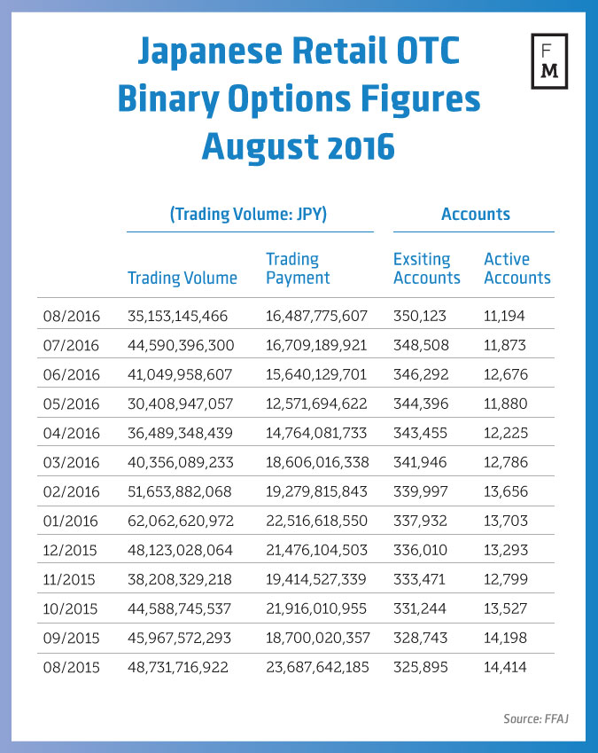 Binary options volume trading