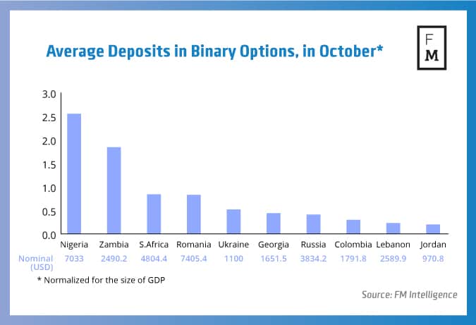 binary options in ukraine
