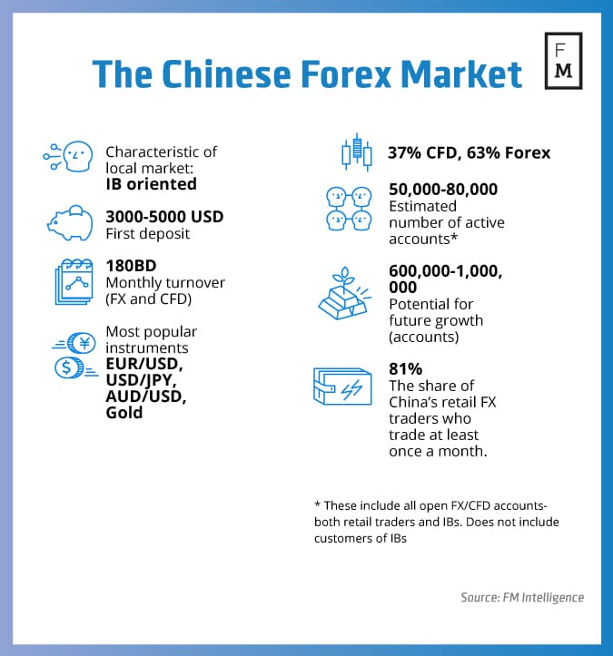 Chinese forex brokers