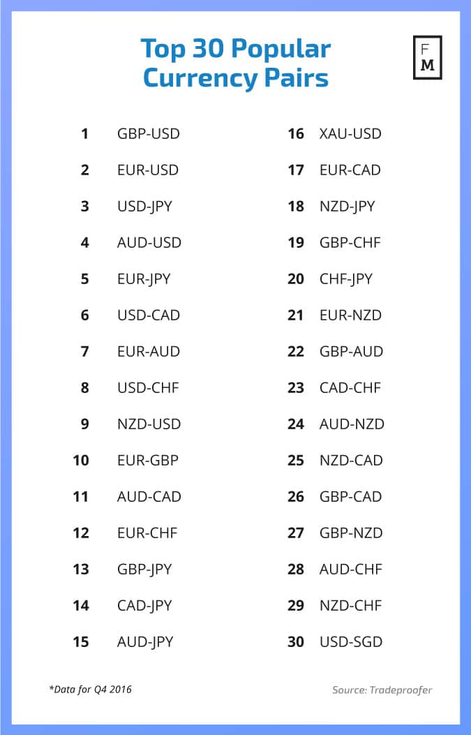 Active forex pairs