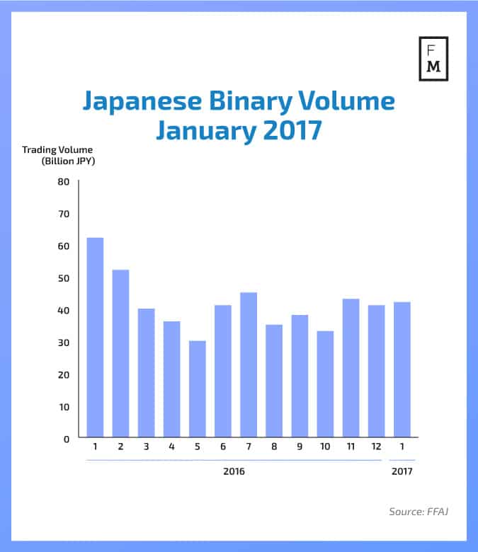 binary options trading volumes