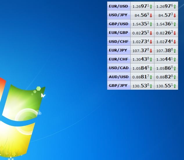 Forex market hours desktop widget