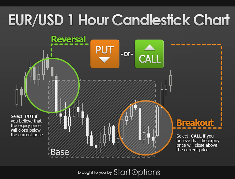 Free live charts for binary options
