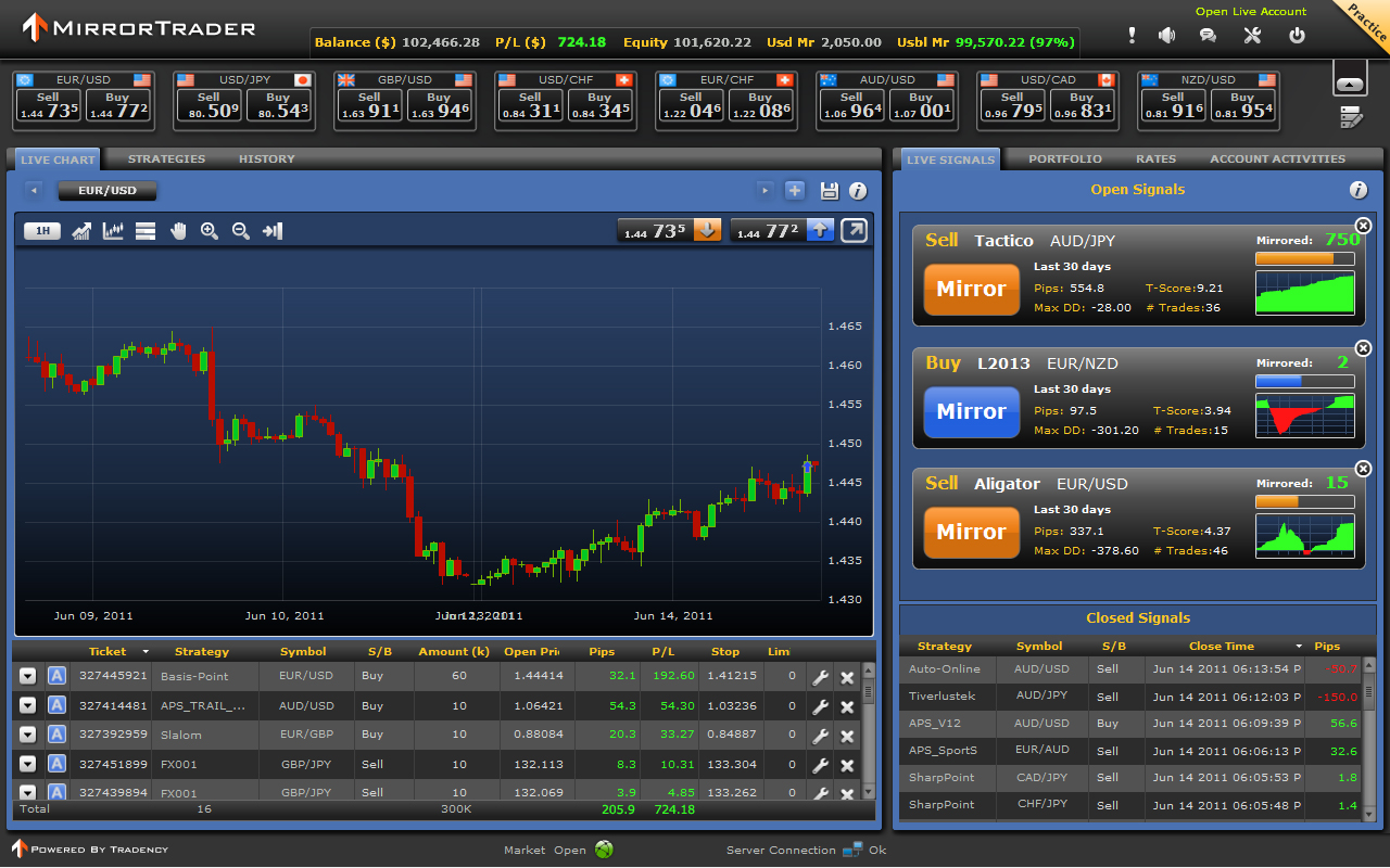 rate online stock trading broker uk
