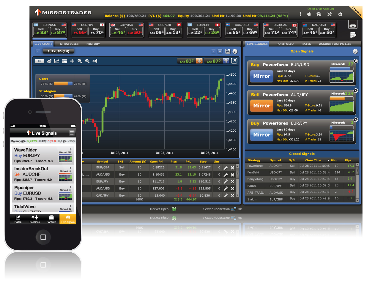 Tradency to Launch Mirror Trader Mobile Application With ...