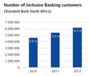Standard bank forex branches