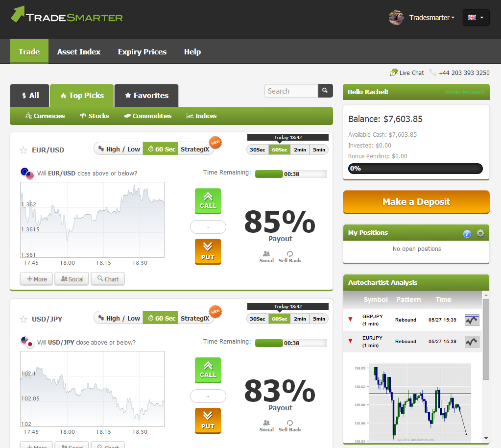 Free charting software for binary options