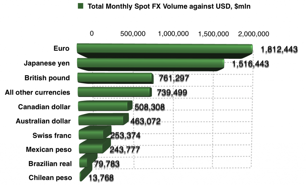 retail forex volumes by accounts