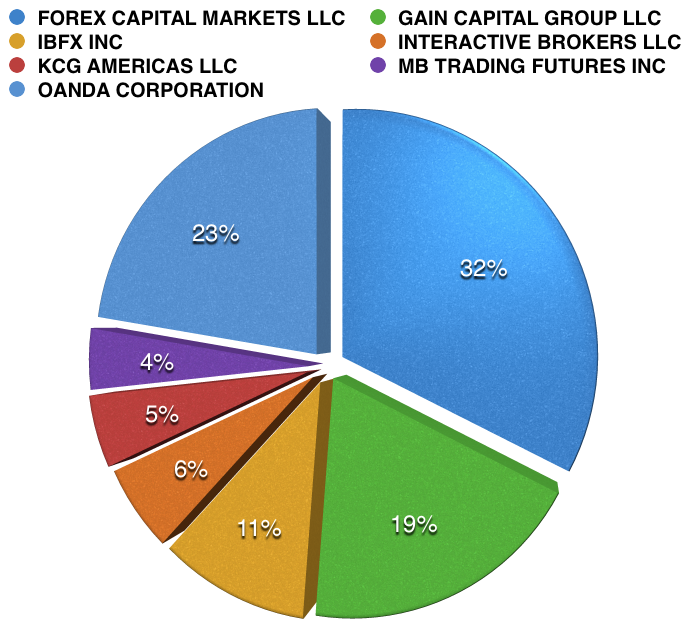 Capital gains on forex trading