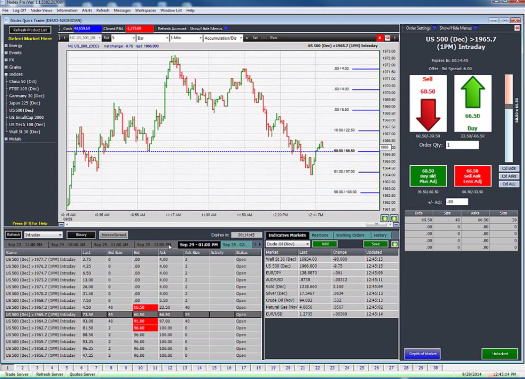 Trading forex on nadex