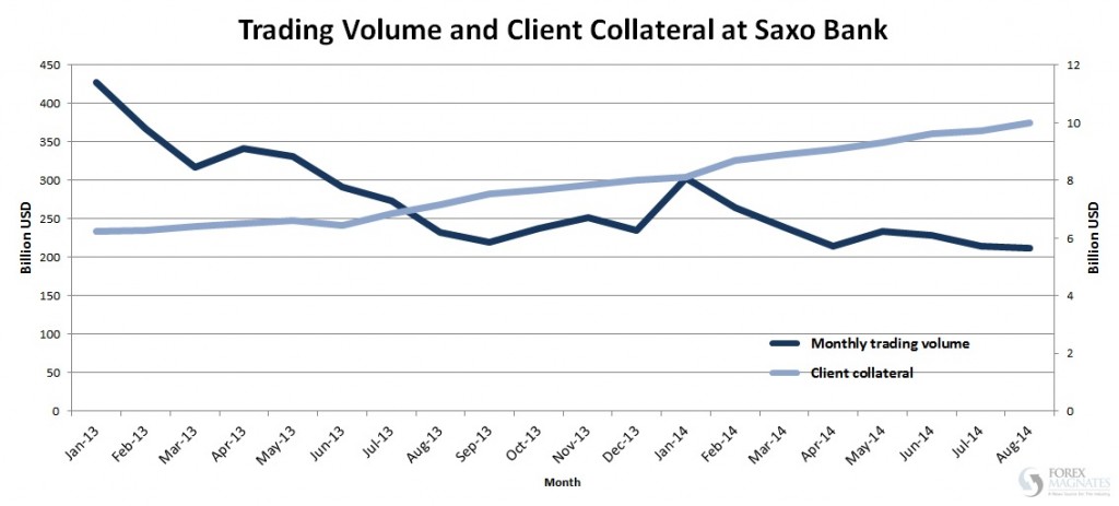 volume analysis in forex trading $10