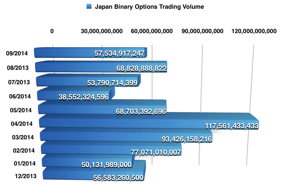 forex binary options traders graph select other
