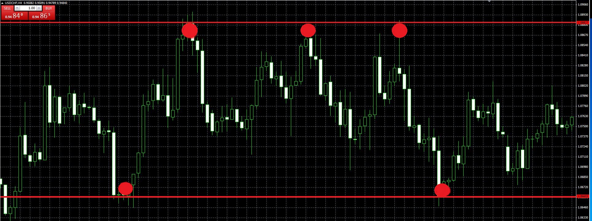 Long term binary options trading strategy