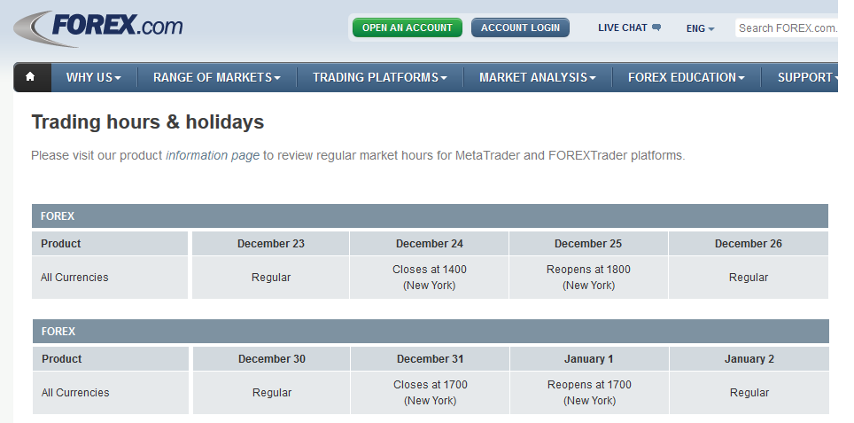 forex market hours christmas 2014