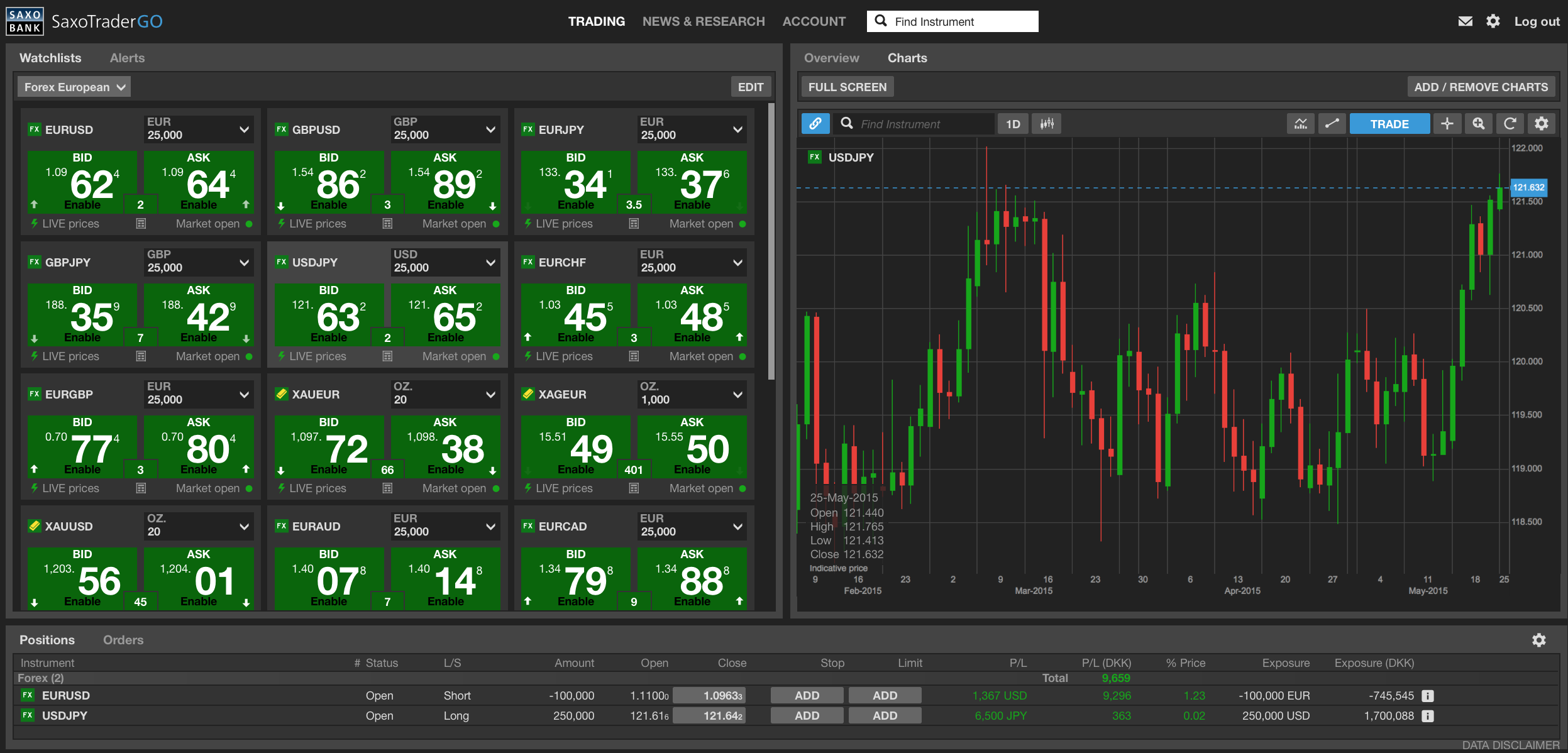 Platform Review: SaxoTraderGO - One Screen to Rule Them All