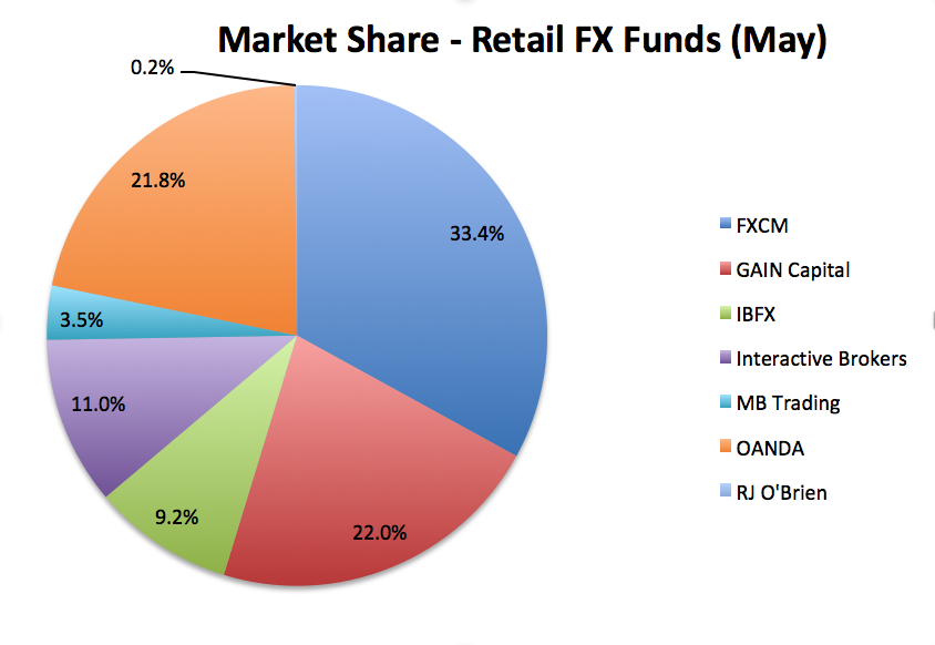 forex share market