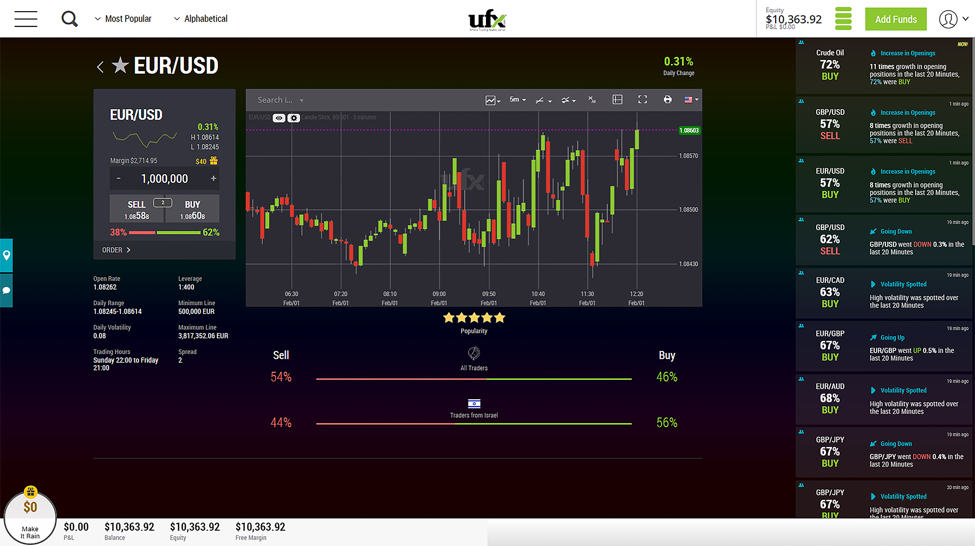 UFX.com Launches New Online Trading Platform ParagonEx 4.0 ...