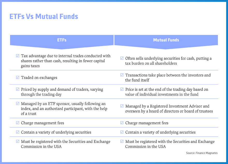 Mutual funds vs. ETFs: Which is right for you?
