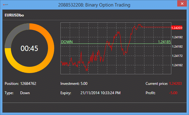 Binary option trading with mt4