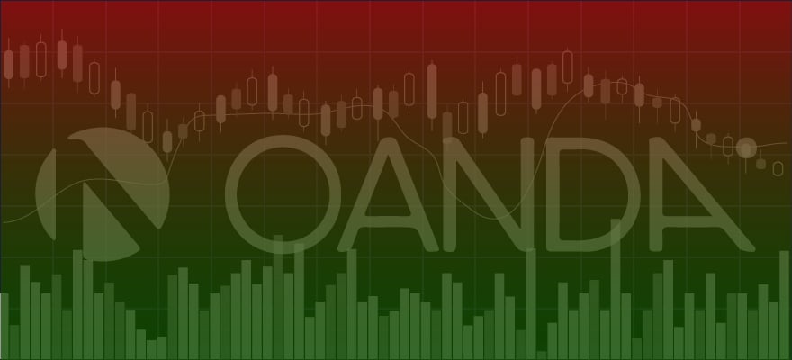 OANDA Reduces Spreads on Leading Global Indexes