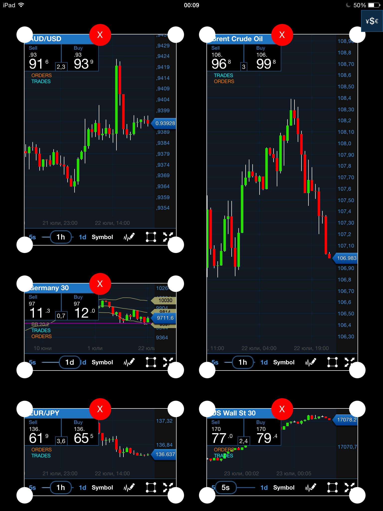 forex charts for ipad