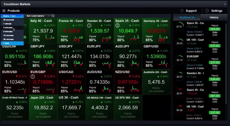 Xp markets binary options