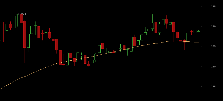 Bitcoin price- Oct 21