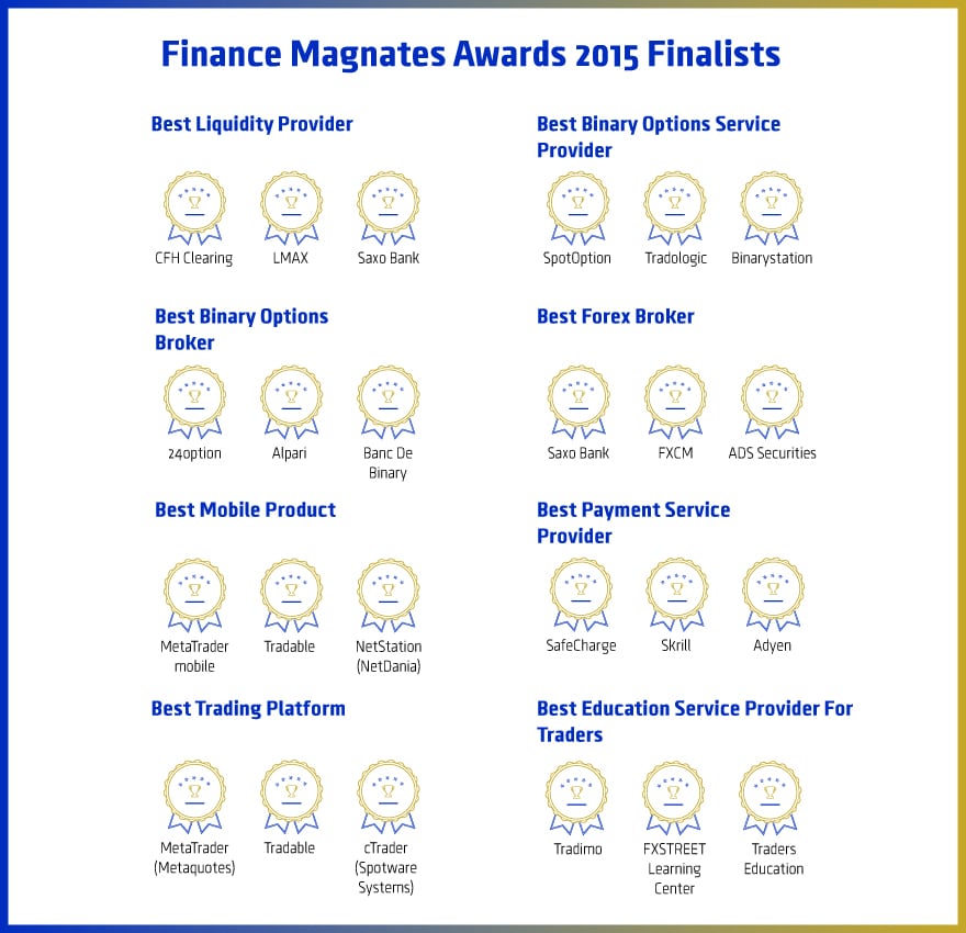 Finance Magnates Awards Finalists Revealed!