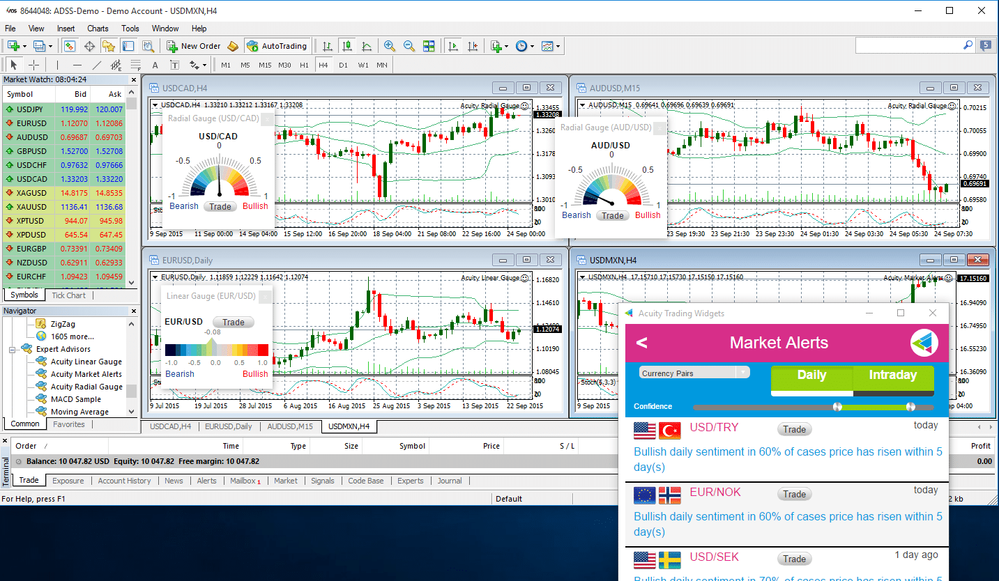Acuity Trading, MT4, MetaTrader 4