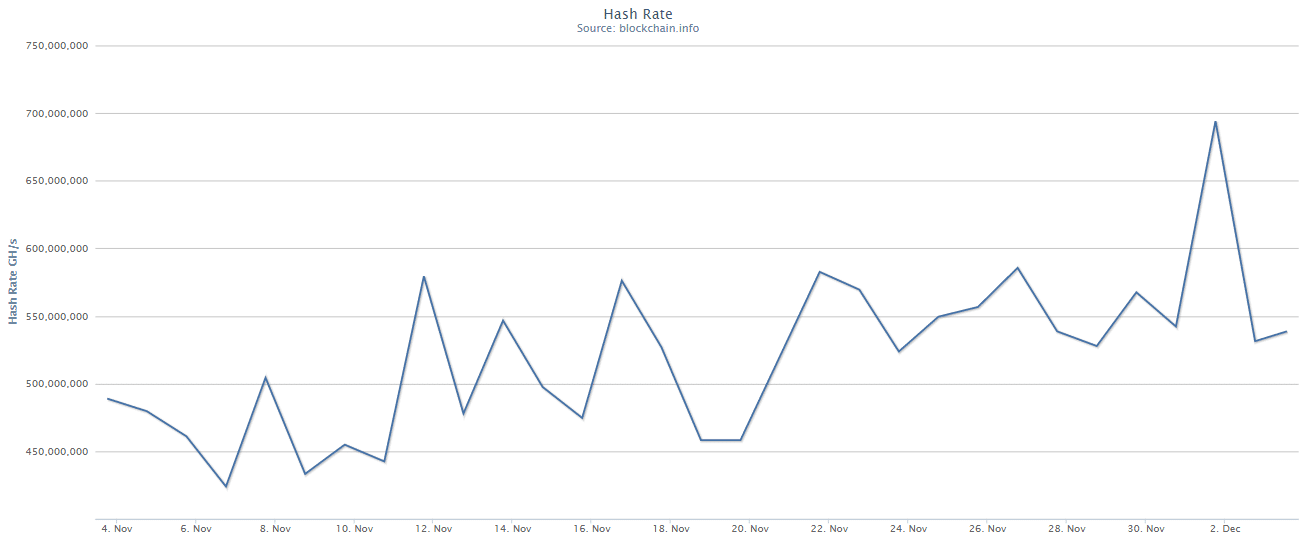 Hash rate- 30 days