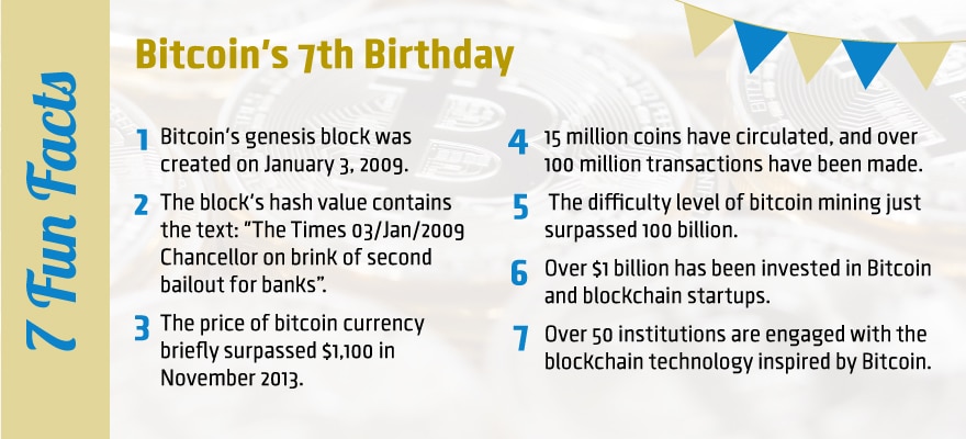 Bitcoin7thbirthday-FM