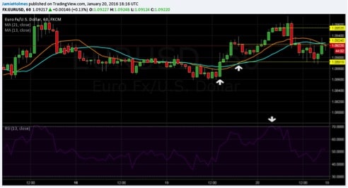 How to trade binary options with rsi
