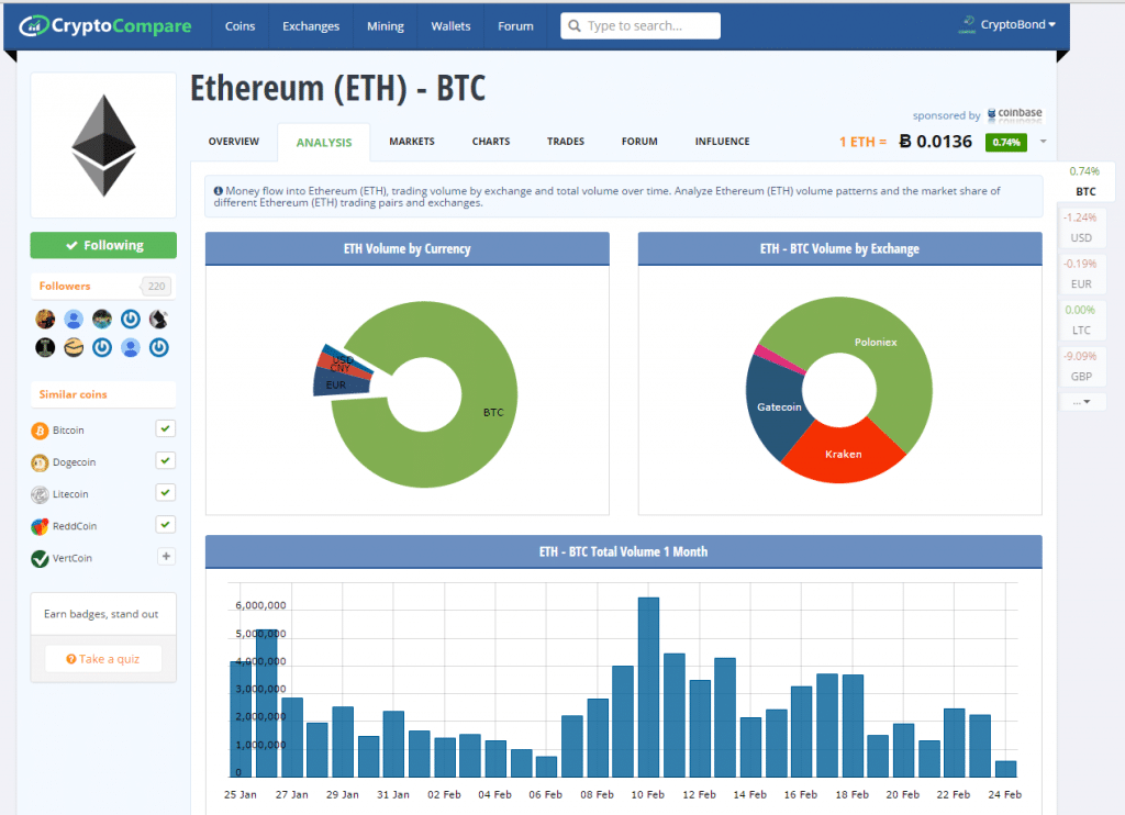 ETH trading volume market share