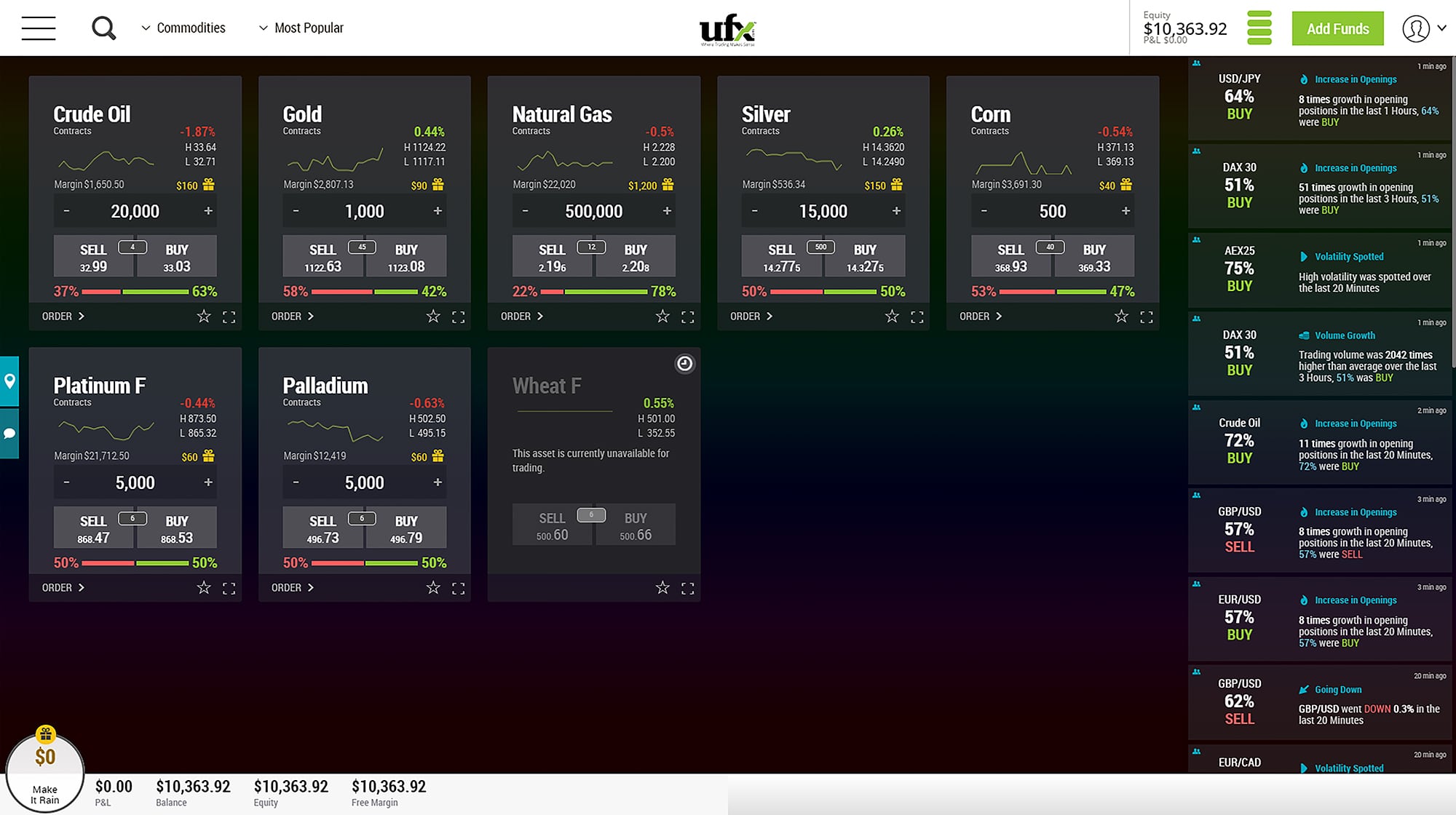 UFX.com Launches New Online Trading Platform ParagonEx 4.0 ...
