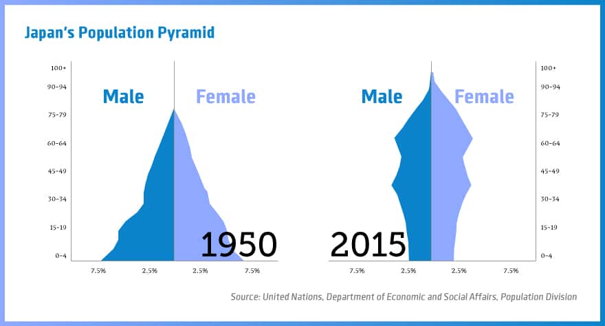 Japan's-Population-Pyramid