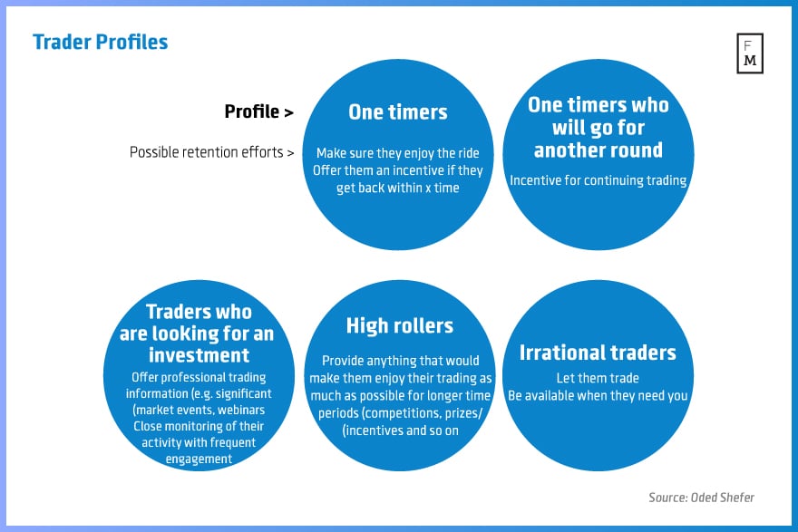 Trader-profiles