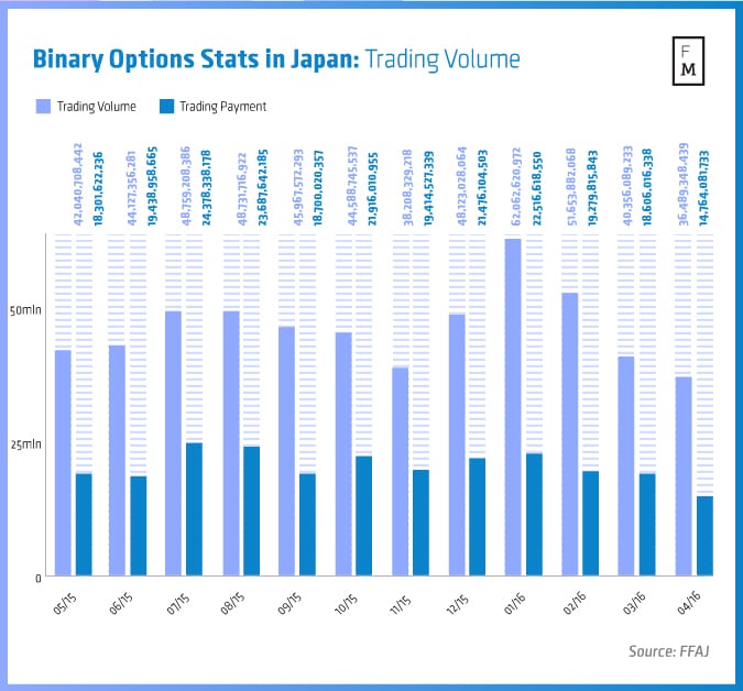Binary options market volume