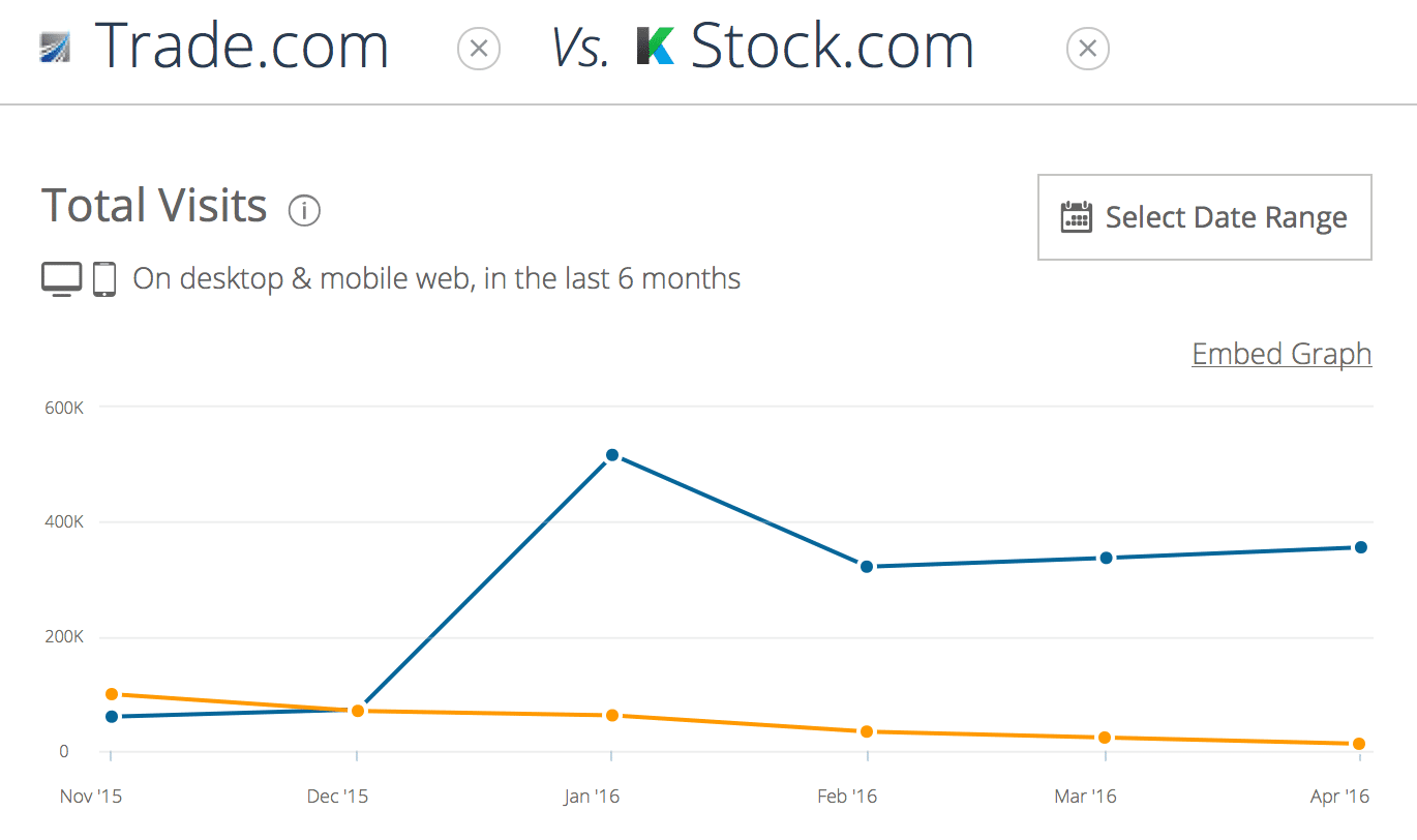 stock.com trade.com