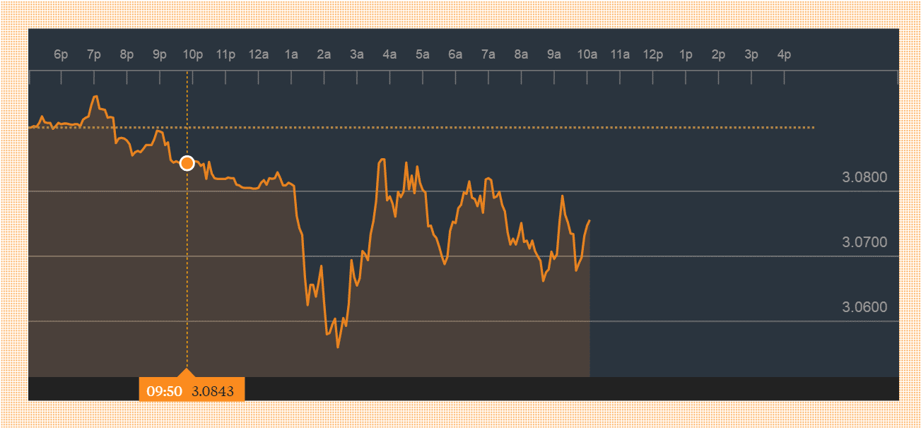 USDTRY Exchange Rate: Source: Bloomberg