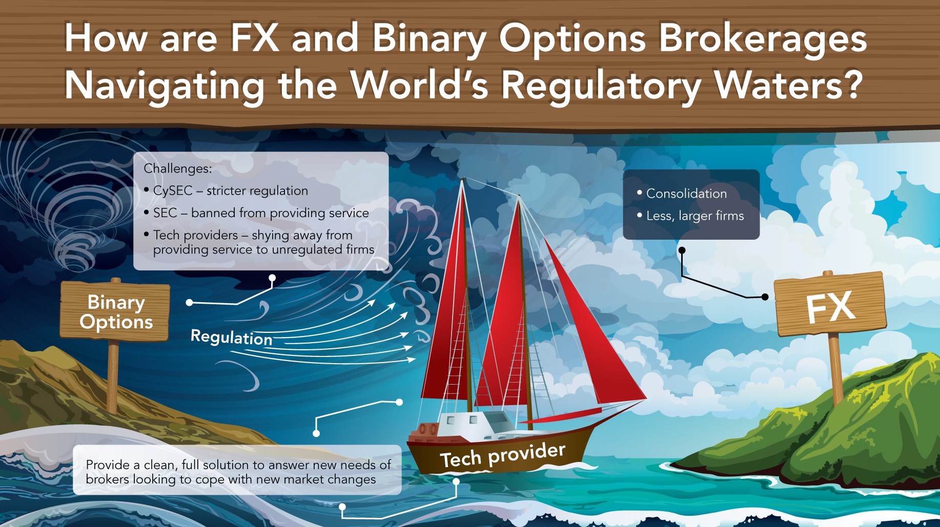 The future of everything wsj binary options