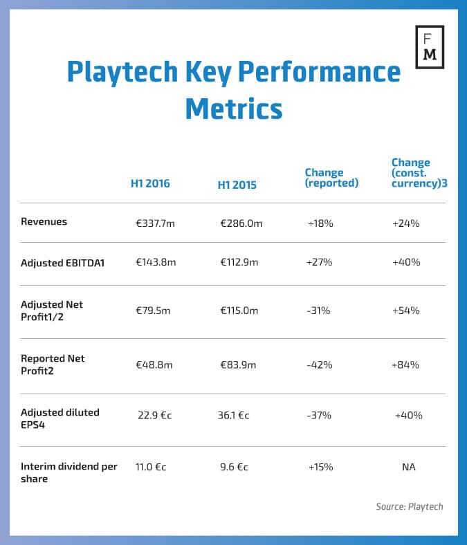 Playtech-Key-Performance-Metrics