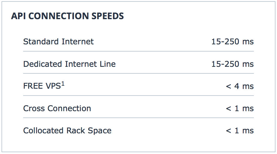 API Connection Speeds, FXCM