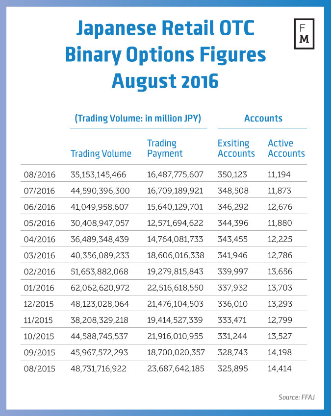 How report taxes in binary options