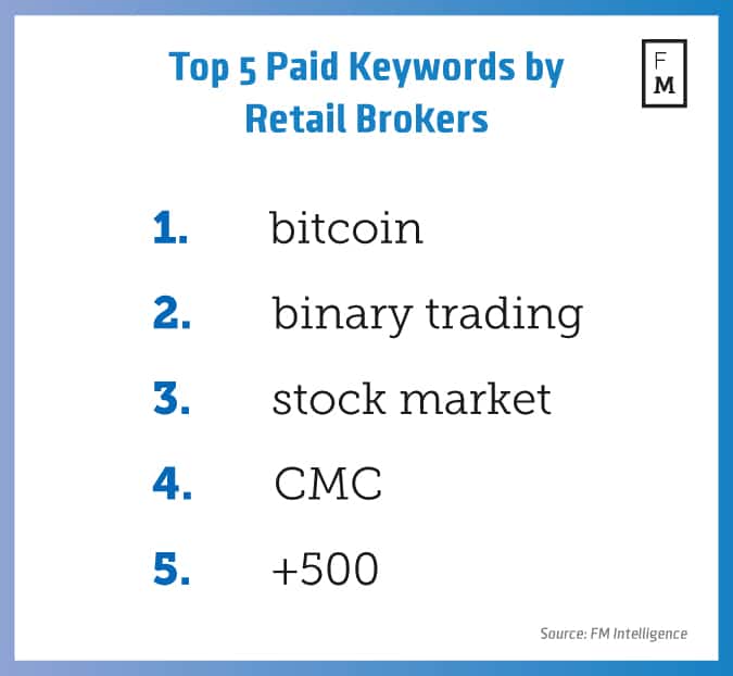 top-5-paid-keywords-by-retail-brokers