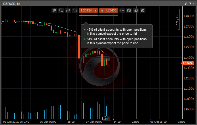 cTrader Introduces ‘Partial Stop Out’ Feature to Increase Trade Lifespan