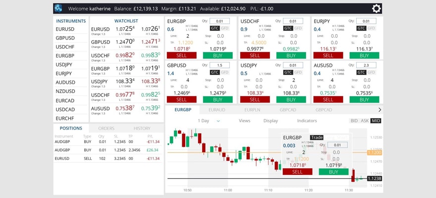 Mobile Trading Partners Reveals New Multi-Asset Web Trader