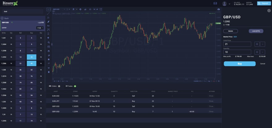 Product Review: Tradologic’s Binary Options Exchange BinarEx